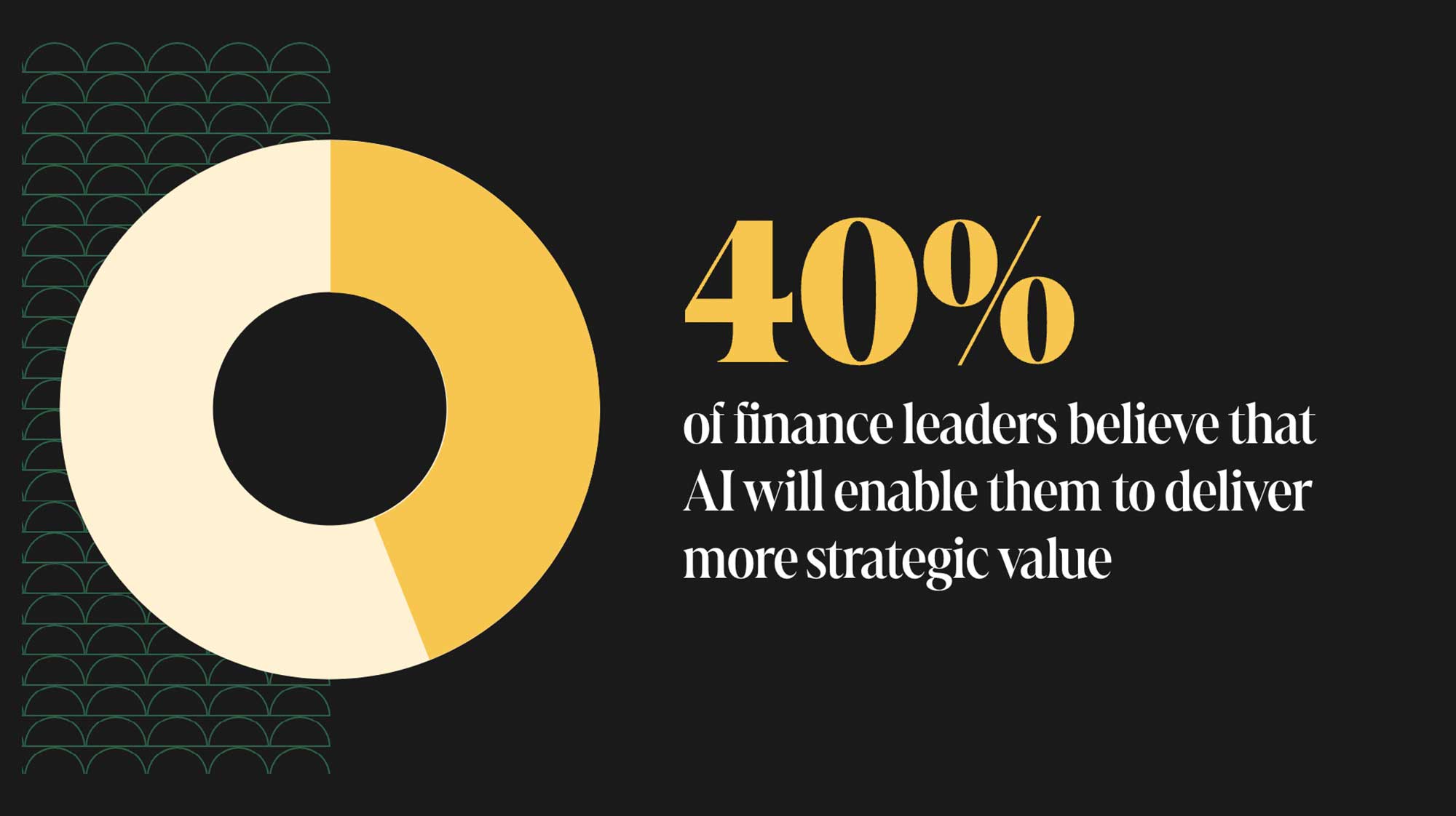 From the top down: AI and the C-Suite